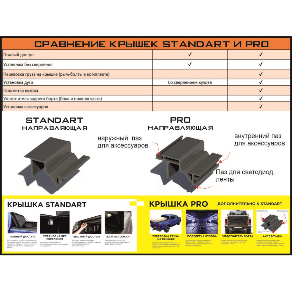 Крышка HAL 4-х секционная STANDART D-Max 2021+