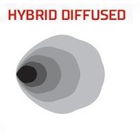 D-серия PRO (4 светодиода) — Рабочий свет (пара)